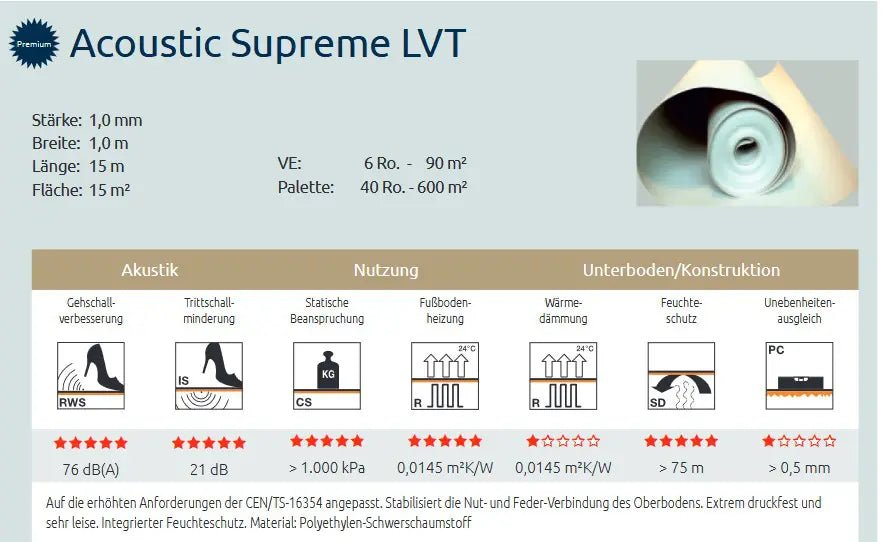 Repac ACOUSTIC SUPREME LVT 1.0 Trittschalldämmung