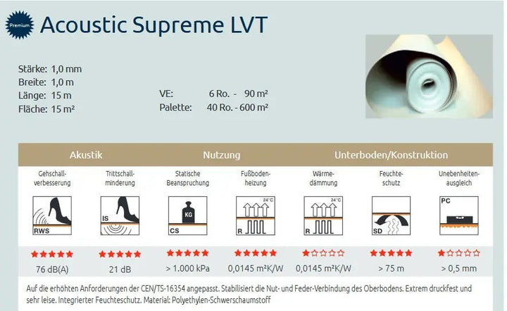 Repac ACOUSTIC SUPREME LVT 1.0 Trittschalldämmung