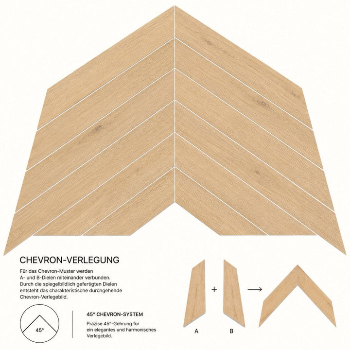 Chevron-Verlegung Klick Vinyl Sahara: A- und B-Dielen im präzisen 45°-System verbunden – Reud Bodenarena 